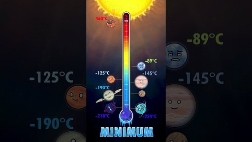 Sun be Like 🤨 😂 #extreme #temperature #planets