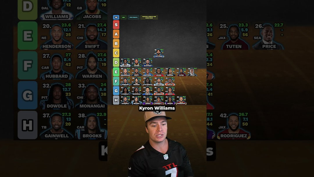 Top 40 Running Back Rankings & Tiers (Updated)
