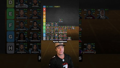 Top 40 Running Back Rankings & Tiers (Updated)