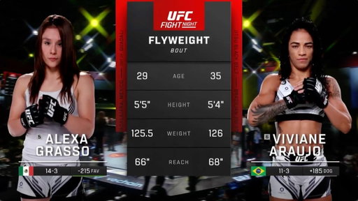 #NocheUFC Pelea Gratis: Grasso vs. Araujo