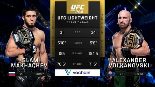 Islam Makhachev x Alexander Volkanovski 1 | LUTA COMPLETA | UFC 330