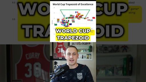 WORLD CUP TRAPEZOID #worldcup #soccer #trapezoidofexcellence #footy