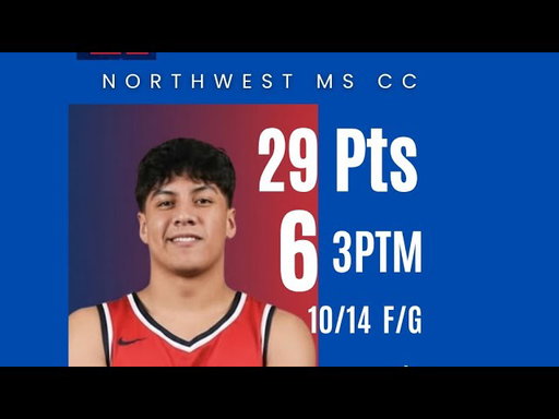 Zahir Gutierrez , sophomore at Northwest MS CC , 29 Points