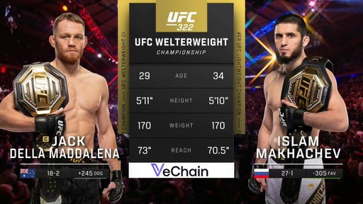 Ислам Махачев vs Джек Делла Маддалена | Полный бой