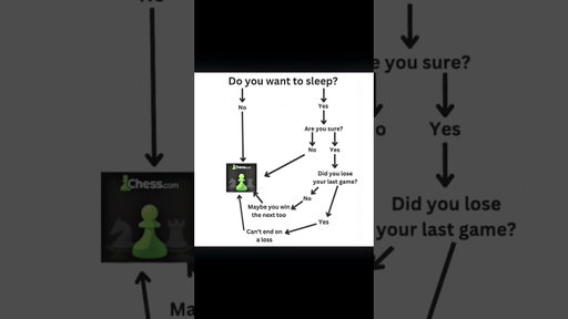 Going to Bed Flowchart