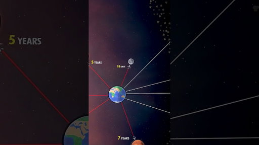 Aap Konsi Airline Me Jaoge? #airlines #space #solarballs