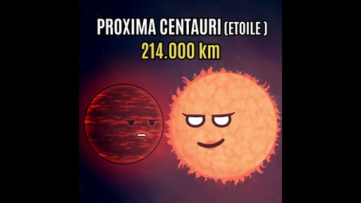 Comparaison de taille dans l'espace