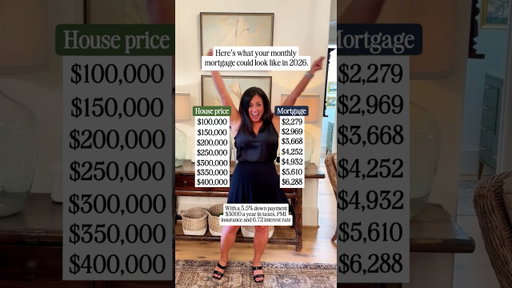 Your 2026 mortgage might surprise you.
