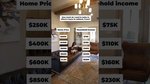 How much do you need to make to afford a house in Lubbock, Texas? ↓