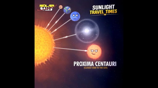 Sunlight Travel Times