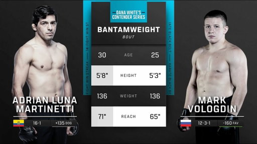 #DWCS Pelea Gratis: Adrian Luna vs. Mark Vologdin
