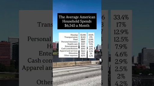 Are You Spending More Than the Average American?