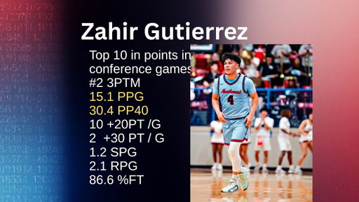 Zahir Gutierrez JUCO SOPHOMORE HIGHLIGHTS 2026