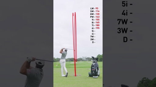 Through the bag with Max Homa  #cobragolf  #golf #maxhoma