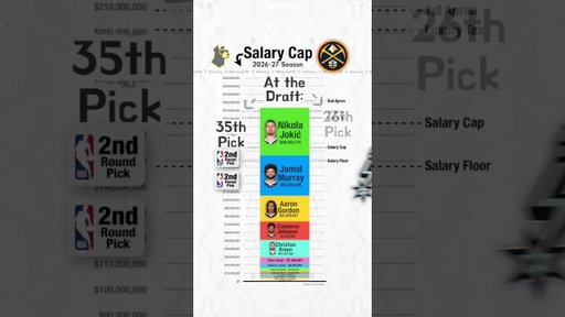 Nuggets Salary Cap