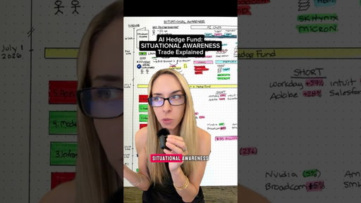 The TRUTH about Situational Awareness: Largest AI Hedge Fund.Blow Up of 2026