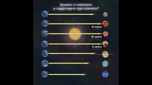 Quanto ci mettiamo a raggiungere ogni pianeta?
