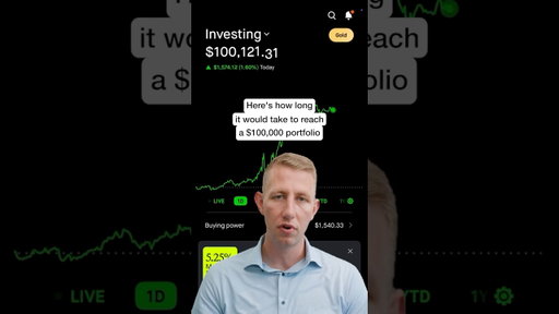 How Long Does It Take to Reach $100K Invested?