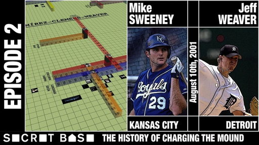 The most bizarre mound charging ever | The History of Charging the Mound