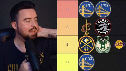 Ranking The Last 10 NBA Champions!