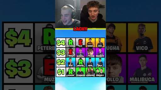 Build The Best Fortnite Team!