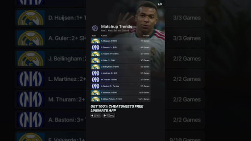 REAL MADRID vs INTER TRENDS 🇪🇺⚽️💯 #realmadrid #championsleague #intermilan #mbappe #uclprediction