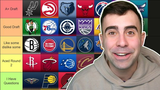 Ranking Every NBA Teams 2026 Draft Class