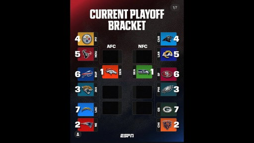 NFL PLAYOFF BRACKET