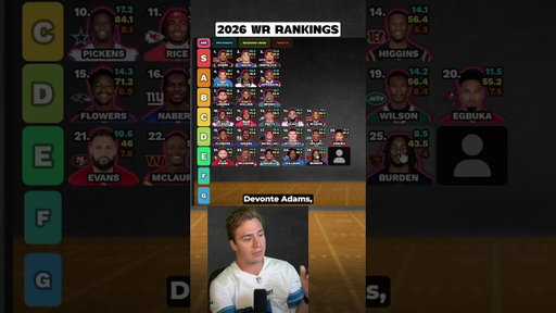 Top 40 WR Rankings & Tiers