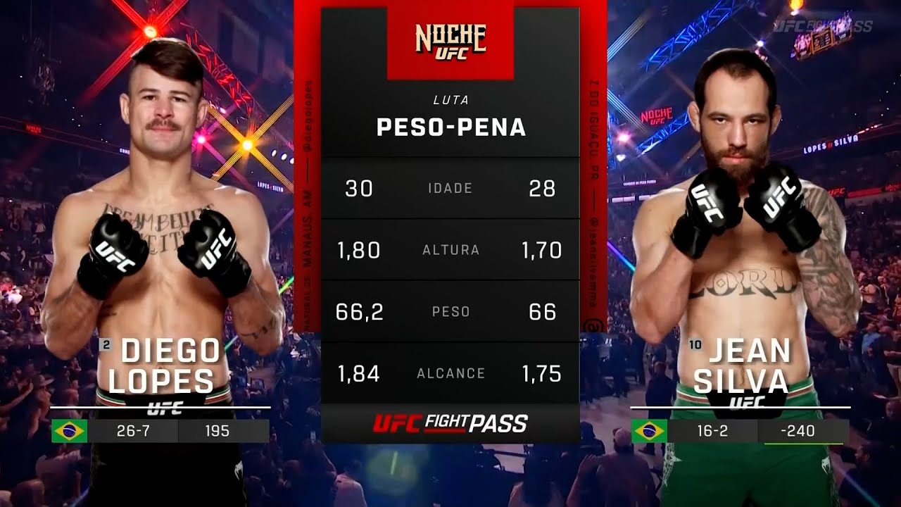 Diego Lopes x Jean Silva | LUTA COMPLETA | Retrospectiva 2025