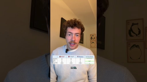 MBA Applications: Ep 3