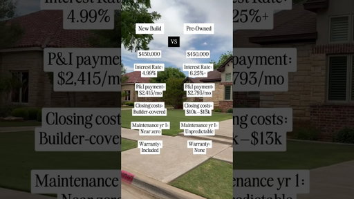 Newly built VS Pre-owned