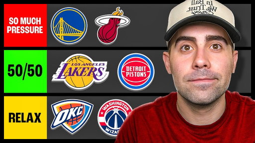NBA Offseason Pressure Team Tier List