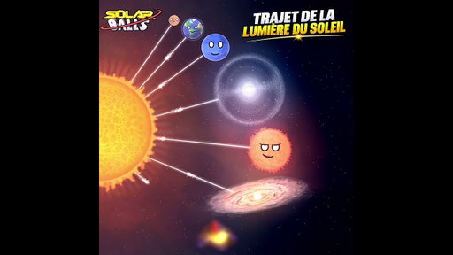 Le trajet de la lumière du soleil
