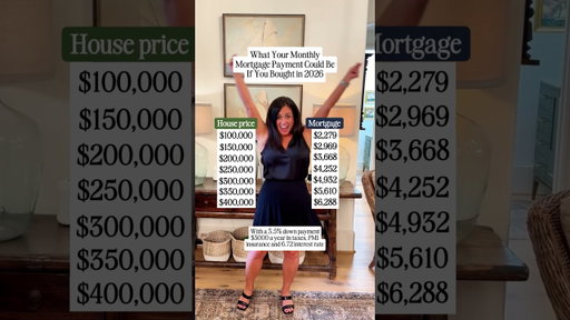 Your 2026 mortgage might surprise you.
