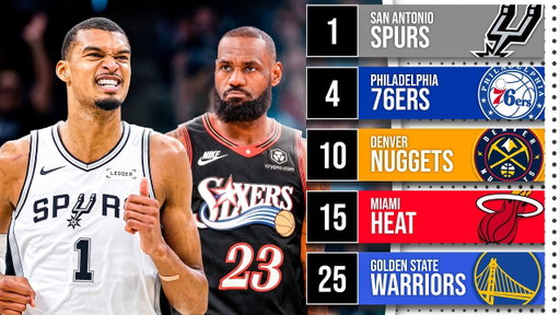 Ranking EVERY NBA Team for the 2026-27 Season