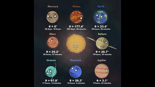 ทำไมดาวเคราะห์ถึงไม่หมุนไปในทิศทางเดียวกัน #shorts #animation #solarballs