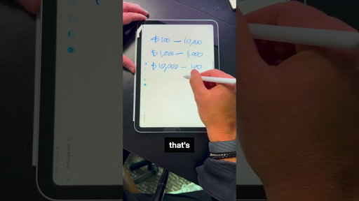 The Real Math Behind a 7 Figure Year
