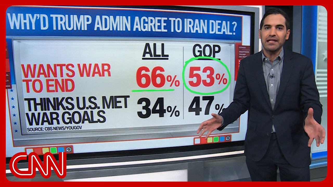 GOP majority doesn't believe Trump achieved his Iran goals