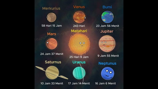 Planet Mana yang Harinya Lebih Panjang?