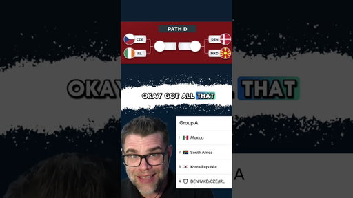 2026 World Cup Playoffs Explained by James Sharman