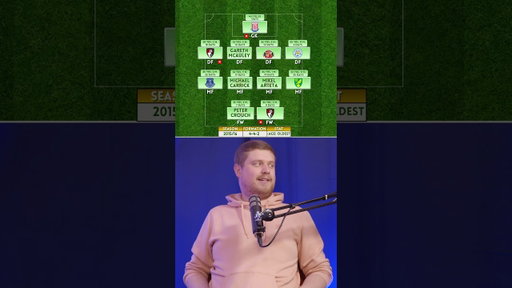TOP XI with Tom Garratt ⚽️ Can you name the oldest players from the 15/16 Premier League season?