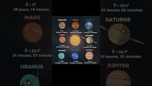 Pourquoi les planètes ne tournent pas de la même façon?