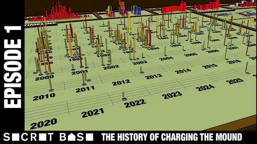 Every mound-charging in MLB history | The History of Charging the Mound