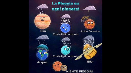 La pioggia su ogni pianeta!