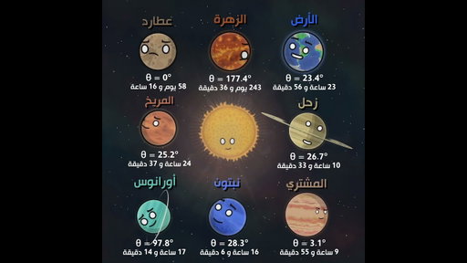 اليوم الواحد على كل كوكب