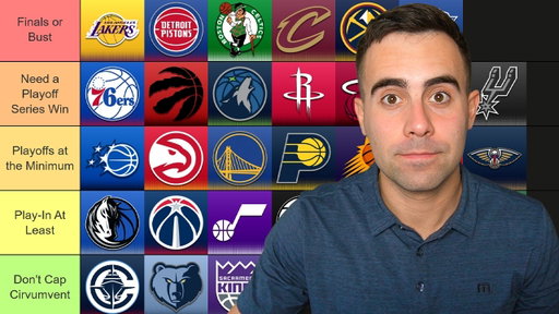 NBA Season Pressure Team Tier List