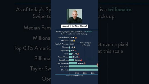 How Rich is Elon Musk?
