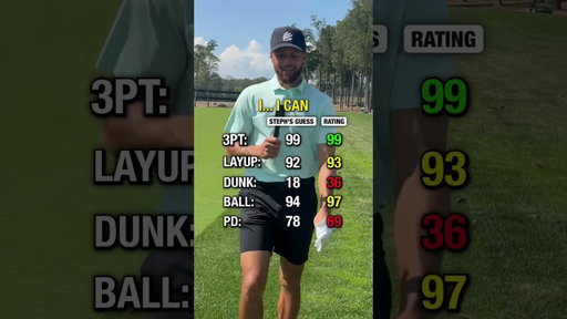 Steph Curry Guessing His NBA 2k26 Ratings 🏀🎮