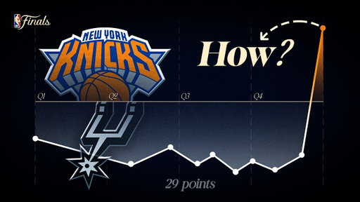 How did the Knicks Win when the Spurs Controlled 72% of the Finals?